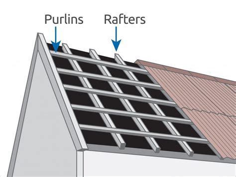 perling|Purlin Roof Structure